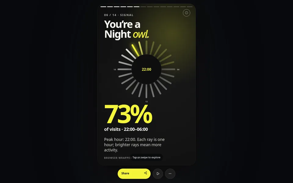 Chronotype slide from Browser Wrapped