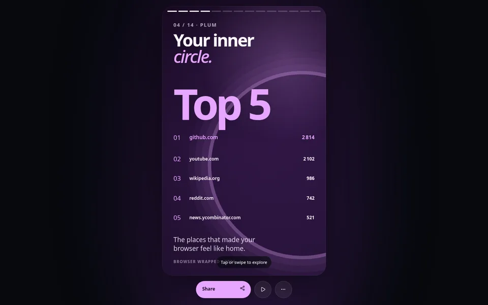 Browser Wrapped top sites report